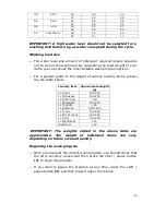 Предварительный просмотр 16 страницы Baumatic BWM50 Instruction Manual