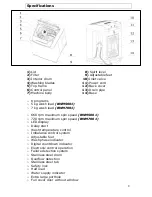 Предварительный просмотр 8 страницы Baumatic BWM5001 Instruction Manual