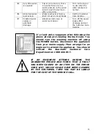 Предварительный просмотр 35 страницы Baumatic BWM5001 Instruction Manual