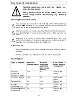 Предварительный просмотр 20 страницы Baumatic BYHI615 User Manual