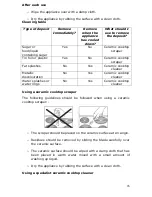 Preview for 12 page of Baumatic HHC601 User Manual