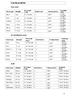 Предварительный просмотр 24 страницы Baumatic HOF600SS User Manual