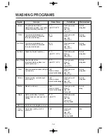 Preview for 13 page of Baumatic MEGA10WD Instruction Manual