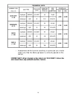 Preview for 32 page of Baumatic PCC9120SS Insrtruction Manual