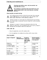 Предварительный просмотр 21 страницы Baumatic PHC620SS Instruction Manual