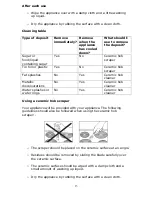 Preview for 13 page of Baumatic PVC2SS Pythagora User Manual