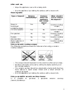 Предварительный просмотр 15 страницы Baumatic UBTCCK60A User Manual