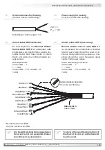 Preview for 31 page of Baumer Hübner HOG 11 G Series Installation And Operating Instructions Manual