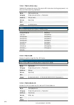 Preview for 200 page of Baumer 11192208 Operating Manual