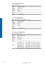 Preview for 210 page of Baumer 11192208 Operating Manual