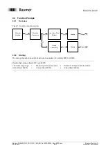 Предварительный просмотр 8 страницы Baumer Absolute encoder Manual