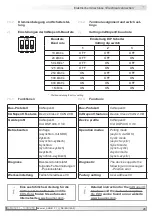 Предварительный просмотр 27 страницы Baumer AMG 81 Mounting And Operating Instructions