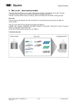 Предварительный просмотр 6 страницы Baumer BMMH Manual