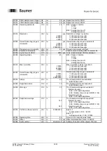 Предварительный просмотр 26 страницы Baumer CiA DS-301 Manual