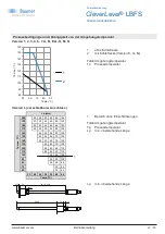 Preview for 29 page of Baumer CleverLevel LBFS Series Operating Instructions Manual