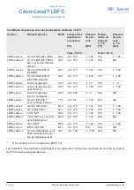 Preview for 42 page of Baumer CleverLevel LBFS Series Operating Instructions Manual