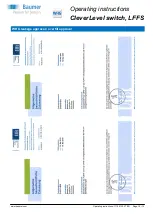 Preview for 10 page of Baumer CleverLevel LFFS Series Operating Instructions Manual