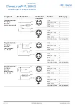 Предварительный просмотр 22 страницы Baumer CleverLevel PL20H/S Operating Instructions Manual