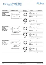 Предварительный просмотр 8 страницы Baumer CleverLevel PL20H Operating Instructions Manual