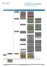 Preview for 17 page of Baumer CombiLyz AFI4 Operating Instructions Manual