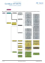 Preview for 18 page of Baumer CombiLyz AFI4 Operating Instructions Manual