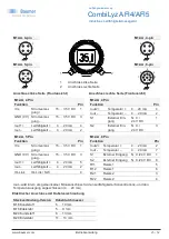 Preview for 25 page of Baumer CombiLyz AFI4 Operating Instructions Manual