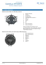 Preview for 26 page of Baumer CombiLyz AFI4 Operating Instructions Manual