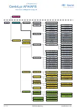 Preview for 34 page of Baumer CombiLyz AFI4 Operating Instructions Manual