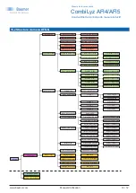 Preview for 49 page of Baumer CombiLyz AFI4 Operating Instructions Manual