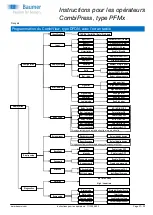 Предварительный просмотр 27 страницы Baumer CombiPress PFM Series Operating Instructions Manual