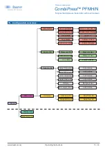 Preview for 15 page of Baumer CombiPress PFMH/N Operating Instructions Manual