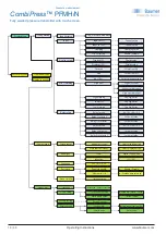 Preview for 16 page of Baumer CombiPress PFMH/N Operating Instructions Manual