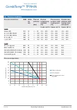 Предварительный просмотр 16 страницы Baumer CombiTemp TFRH Operating Instructions Manual