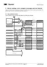 Предварительный просмотр 16 страницы Baumer EAM MT Series Manual