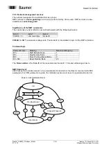 Preview for 11 page of Baumer GNAMG Series Manual