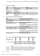 Предварительный просмотр 21 страницы Baumer HMG 10 Installation And Operating Instructions Manual