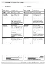 Предварительный просмотр 26 страницы Baumer HMG 11 Mounting And Operating Instructions