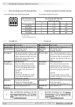 Предварительный просмотр 32 страницы Baumer HMG 11 Mounting And Operating Instructions