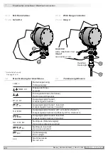 Предварительный просмотр 32 страницы Baumer HOG 86 Mounting And Operating Instructions