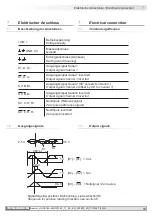 Предварительный просмотр 21 страницы Baumer HOGS 75 K Mounting And Operating Instructions