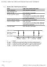 Preview for 20 page of Baumer Hubner Berlin CANopen PMG 10 Installation And Operating Instructions Manual