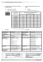 Предварительный просмотр 32 страницы Baumer Hubner Berlin HMG 11 Mounting And Operating Instructions