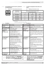 Предварительный просмотр 35 страницы Baumer Hubner Berlin HMG 11 Mounting And Operating Instructions