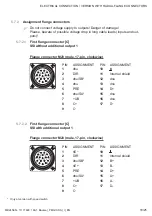 Предварительный просмотр 21 страницы Baumer Hubner Berlin PMG 10-SSI Installation And Operating Instructions Manual