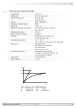 Preview for 27 page of Baumer Hubner Berlin POG 9 + FSL Mounting And Operating Instructions