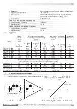 Предварительный просмотр 31 страницы Baumer Hubner Berlin TDP 0,2+ESL Installation And Operating Instructions Manual