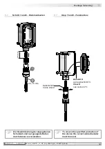 Preview for 15 page of Baumer Hubner HOG 131 Mounting And Operating Instructions