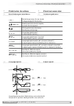 Предварительный просмотр 21 страницы Baumer HUBNER Low Harmonics EExOG 9 S Mounting And Operating Instructions