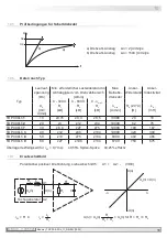 Предварительный просмотр 21 страницы Baumer Hubner TDP 0,09 + FSL Mounting And Operating Instructions