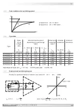 Предварительный просмотр 23 страницы Baumer Hubner TDP 0,09 + FSL Mounting And Operating Instructions